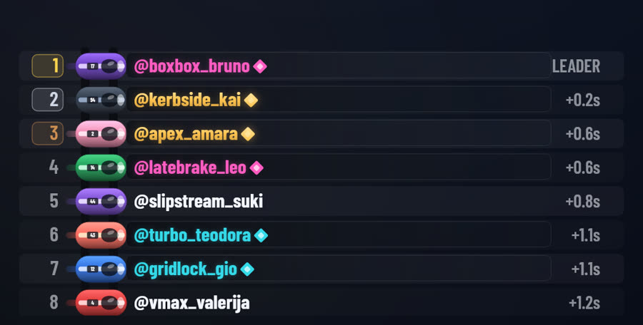 Race leaderboard with member handles in aqua, magenta and gold on their nameplate banners